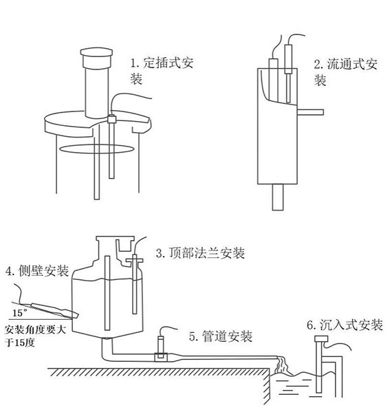 水質ORP變送器安裝