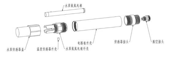 水質(zhì)氨氮傳感器尺寸圖